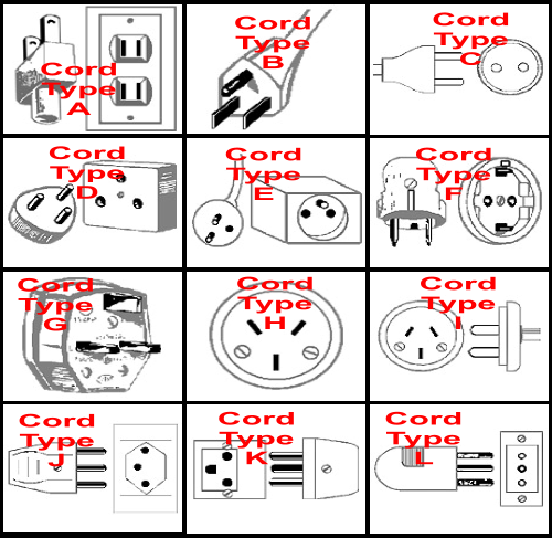 international-electrical-cord-plug-types